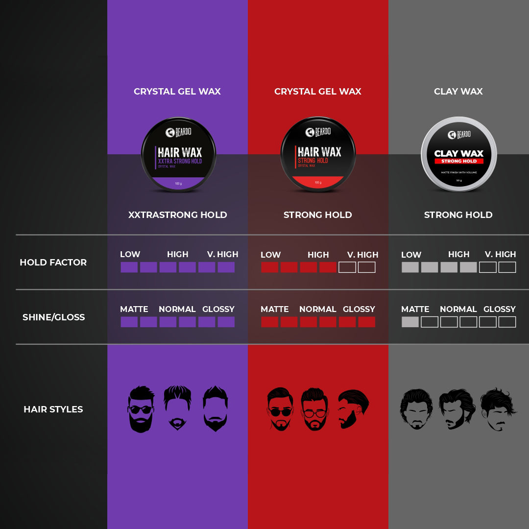 Beardo BeardoDon 's Signature Kit - Image 9 - Buy from Indicrest