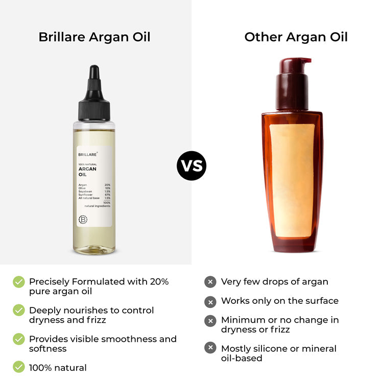 Brillare Argan Hair Oil for Dry, Frizzy Hair, 100ml - Image 7 - Buy from Indicrest