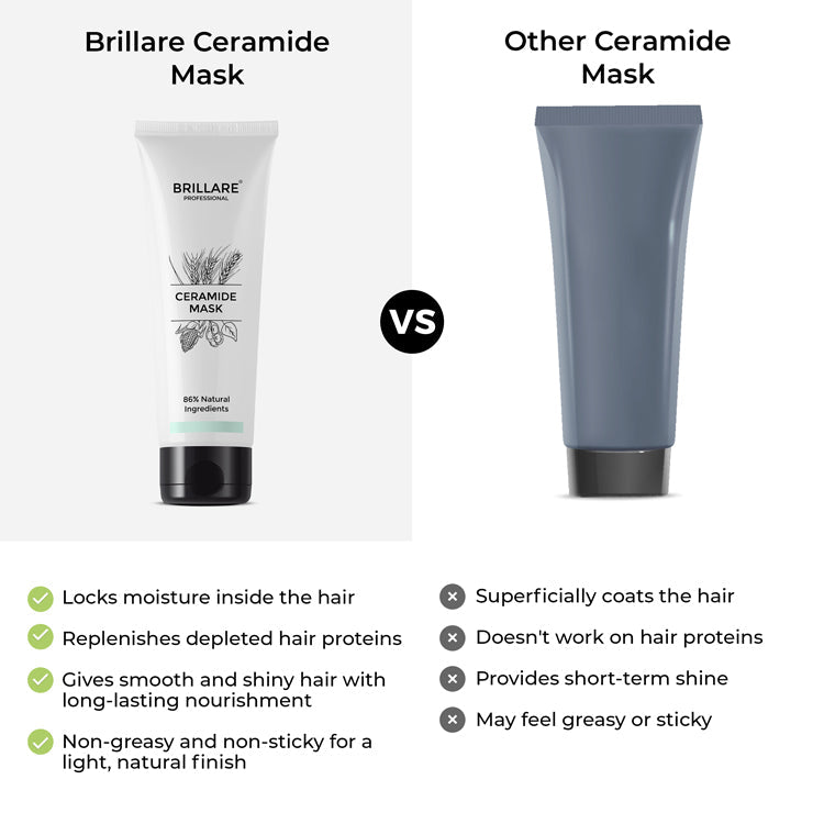 Brillare Ceramide Conditioner For Dry, Damaged & Clinically Treated Hair, 125g - Image 6 - Buy from Indicrest