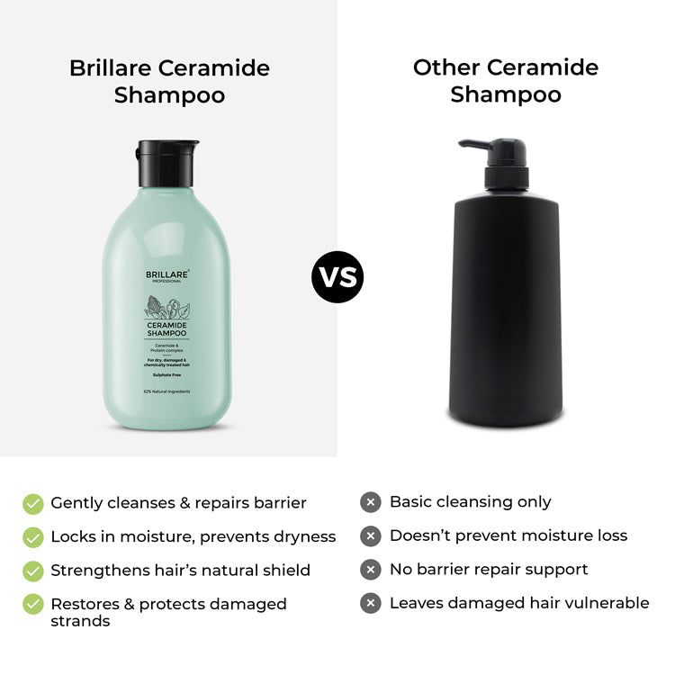 Brillare Ceramide Shampoo For Dry, Damaged & Chemically Treated Hair, 300ml - Image 6 - Buy from Indicrest