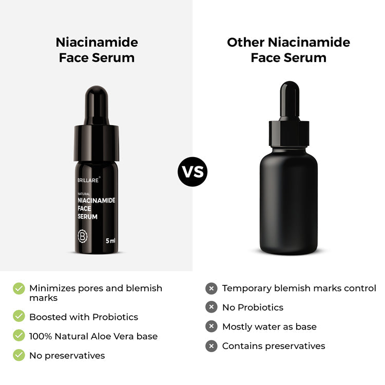 Brillare Mini Niacinamide Face Serum for Smooth, Glowing Skin, 5ml - Image 6 - Buy from Indicrest