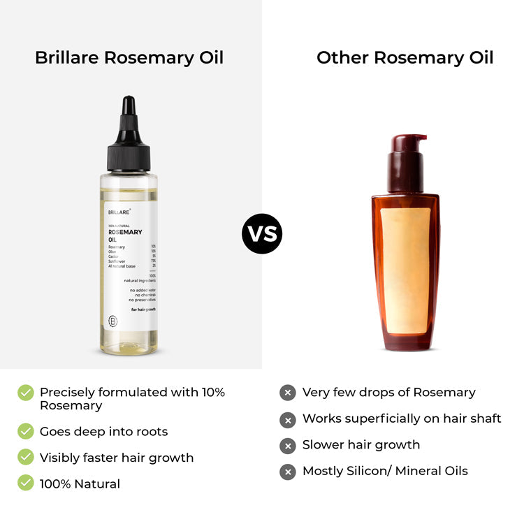 Brillare Rosemary Hair Oil with Shampoo for Hair Growth, 100ml - Image 10 - Buy from Indicrest