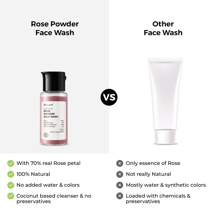 Brillare Rose Powder Face Wash For youthful Skin, 15g - Image 7 - Buy from Indicrest
