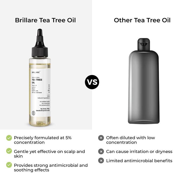 Brillare Tea Tree Hair Oil for Dandruff Control, 100ml - Image 7 - Buy from Indicrest