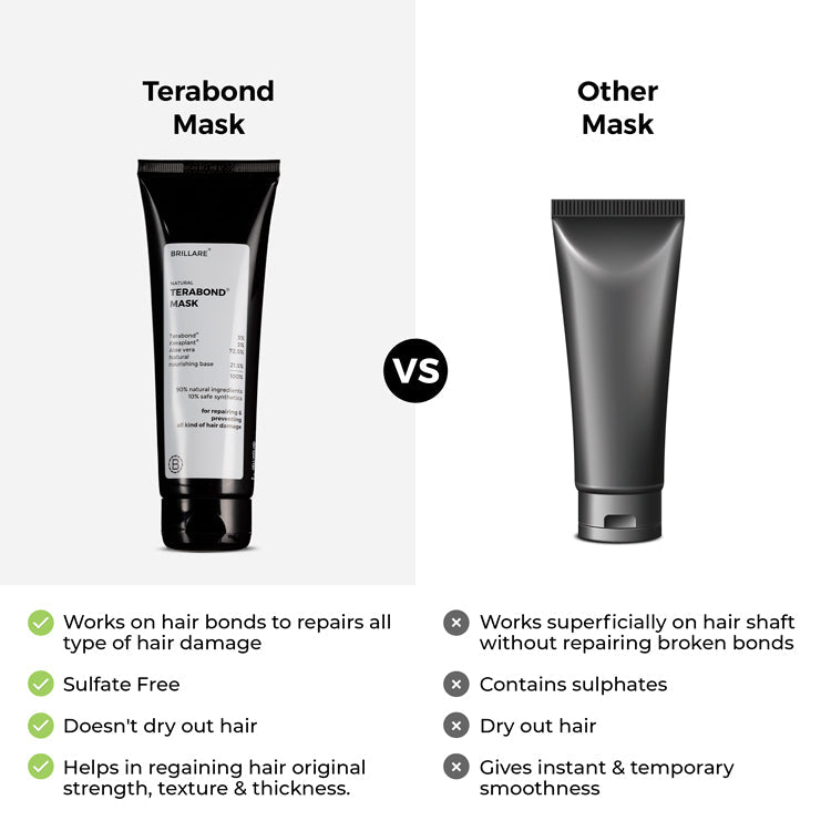 Brillare Terabond Mask For Smooth, Manageable Hair, 125g - Image 7 - Buy from Indicrest