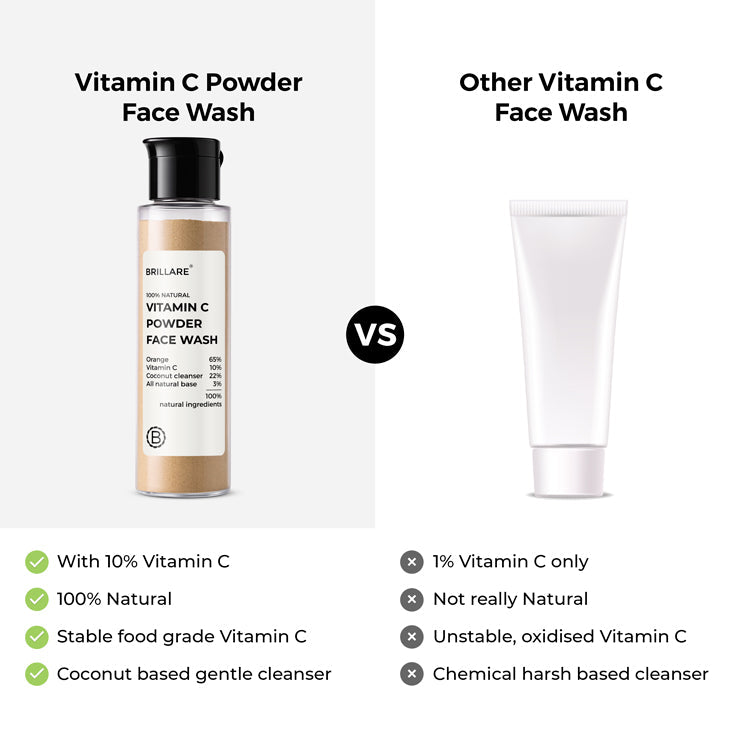 Brillare Vitamin C Powder Face Wash For Bright, Glowing Skin, 30g - Image 7 - Buy from Indicrest