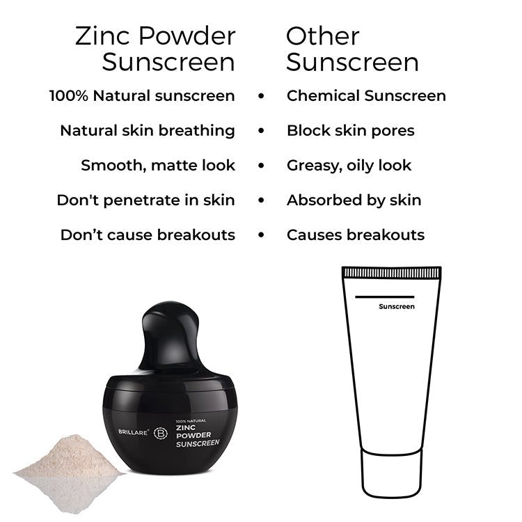 Brillare Zinc Powder Sunscreen SPF50 (Bronze), 4g - Image 3 - Buy from Indicrest