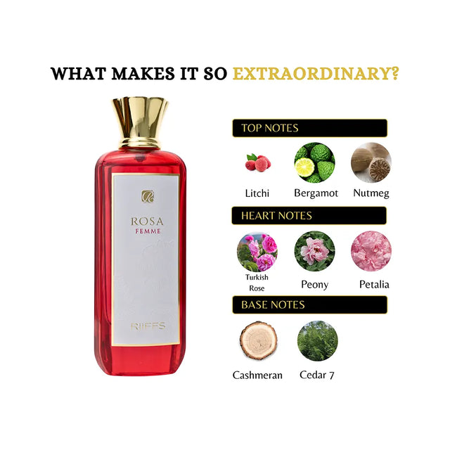 Buy RiiFFS Rosa Femme EDP for Women, 100ml