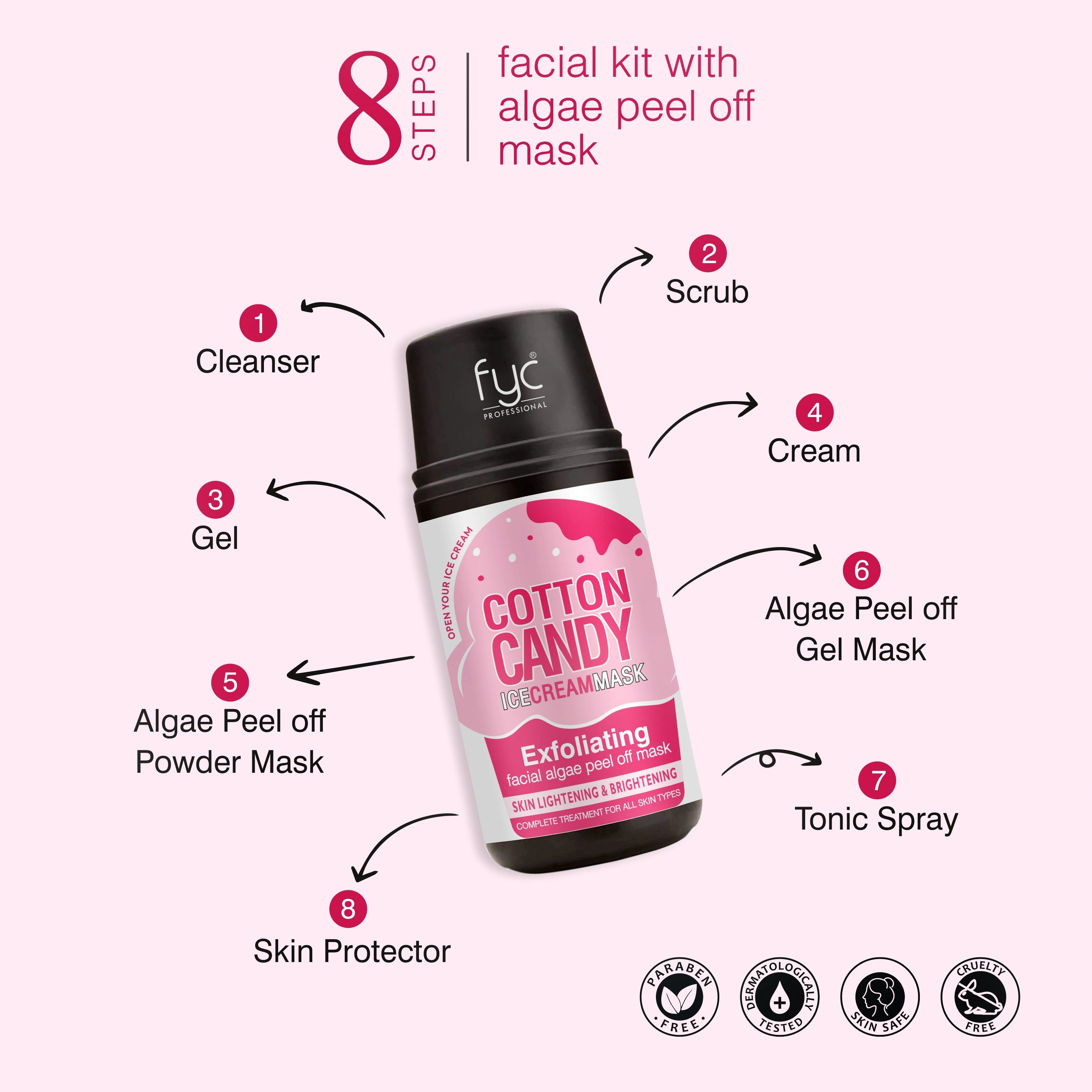 fyc-professional-cotton-candy-ice-cream-mask - Image 2 - Buy from Indicrest