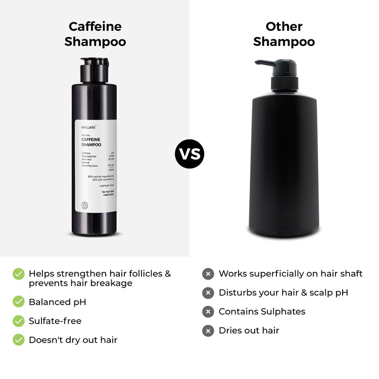 Brillare Caffeine Shampoo For Reducing Hair Loss and Breakage, 200ml - Image 7 - Buy from Indicrest