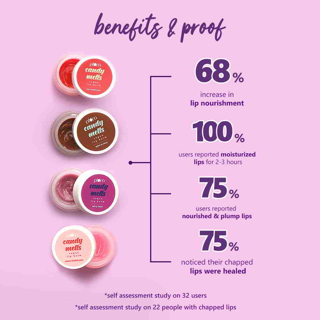 Plum Candy Melts Vegan Lip Balm | Melon Bubble-Yum | Nourishes & Protects | Sheer-Tint | Velvety Smooth, 12g