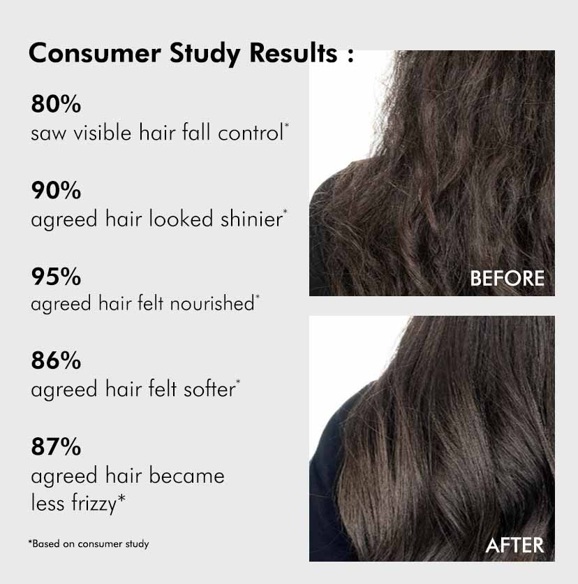 Mcaffeine Advanced Hairgrowth 20% Caffexil® Hair Serum, 30ml - Image 2 - Buy from Indicrest