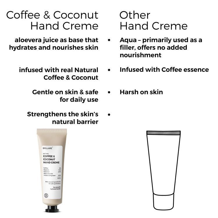 Brillare Coffee & Coconut Hand Creme for Energized & Moisturised Skin, 30g - Image 5 - Buy from Indicrest