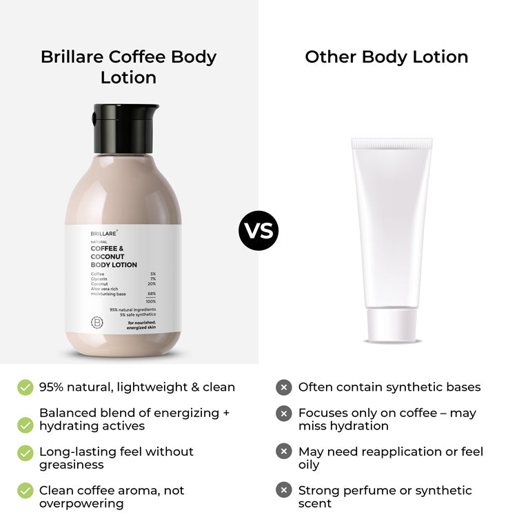Brillare Coffee & Coconut Body Lotion for Energized & Moisturised Skin, 200ml - Image 5 - Buy from Indicrest