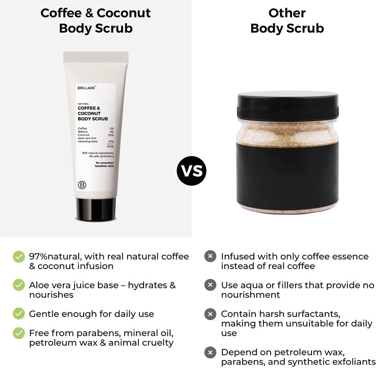 Brillare Mini Coffee & Coconut Body Scrub for Energized & Moisturised Skin, 20g - Image 4 - Buy from Indicrest
