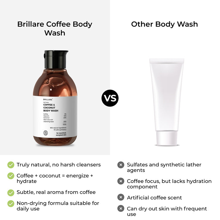 Brillare Coffee & Coconut Body Wash for Energized & Moisturised Skin, 200ml - Image 4 - Buy from Indicrest