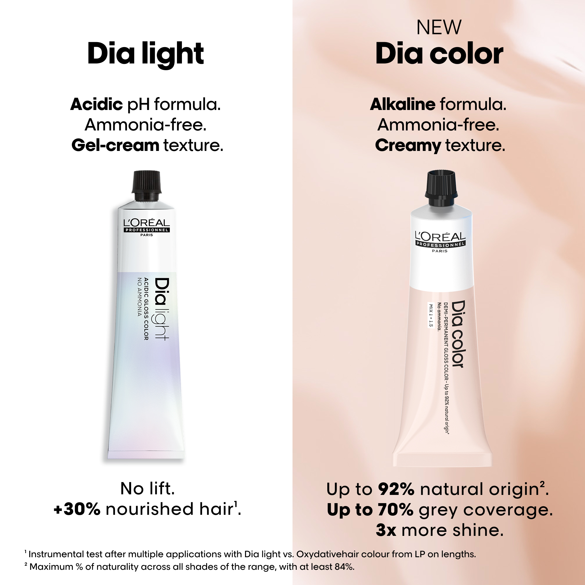 L'Oreal Professionnel Paris Dia Color 8.34 Hair Color, 60ml Buy at Indicrest Image 9