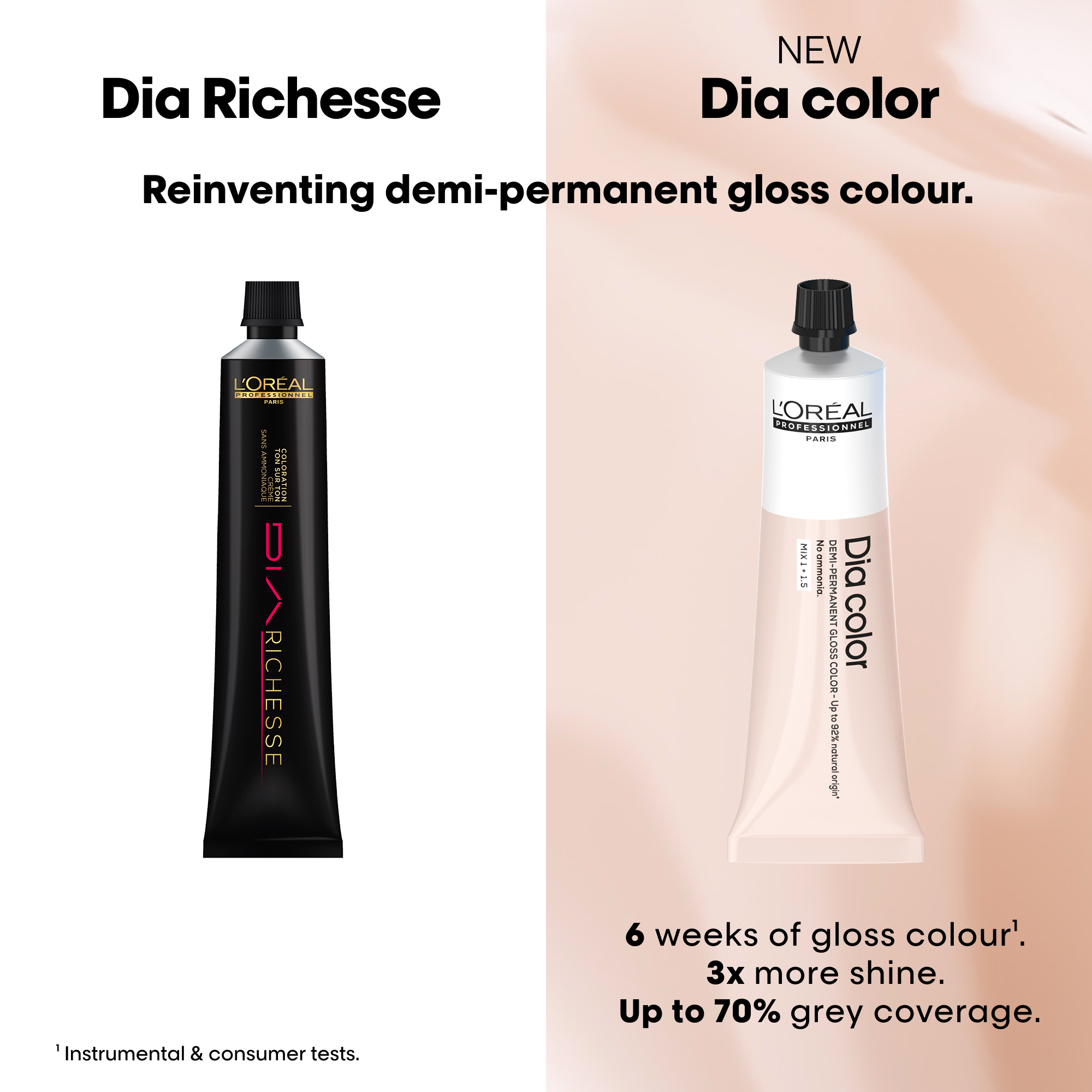 L'Oreal Professionnel Paris Dia Color 8 Hair Color, 60ml Buy at Indicrest Image 10