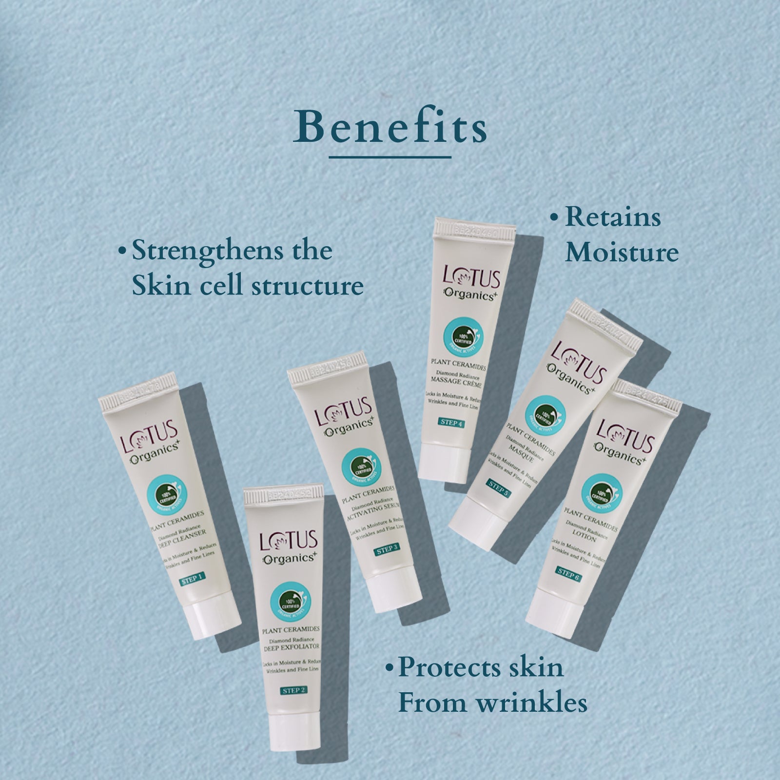Lotus Herbals Organics+ Diamond Radiance Facial Kit, 4 X 54g
