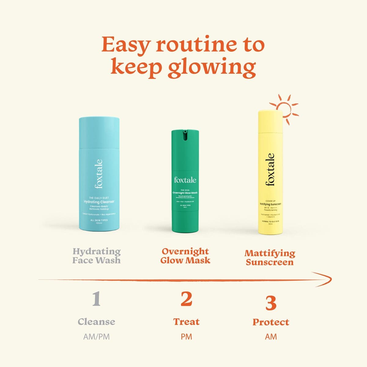 Foxtale Glow & Protect Duo SPF 70 Matte Finish Sunscreen + Overnight Glow Mask - Image 3 - Buy from Indicrest