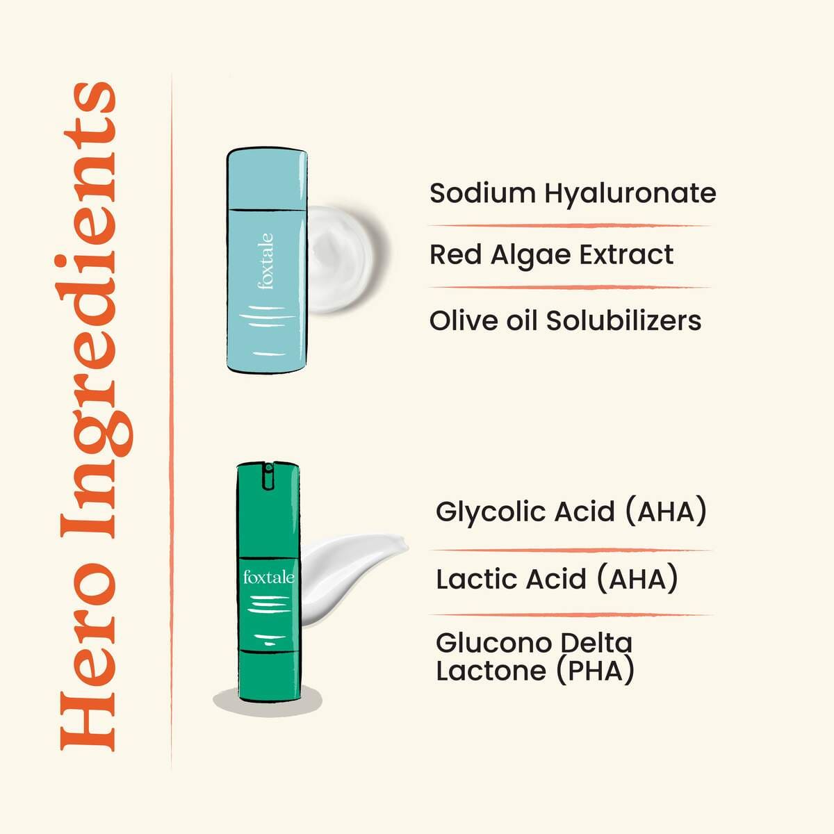 Foxtale Blackhead Reduction Duo Hydrating Face Wash + Overnight Glow Mask - Image 4 - Buy from Indicrest