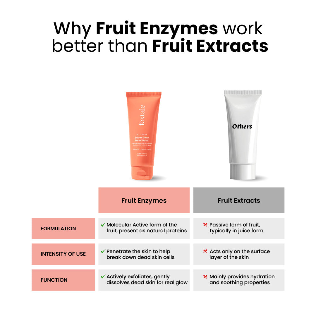 Foxtale Super Glow De-tan Face Wash Zero to glow in 30 seconds | Daily tan remover + glow booster with Papaya Enzymes & Vitamin C | 150ml - Image 7 - Buy from Indicrest