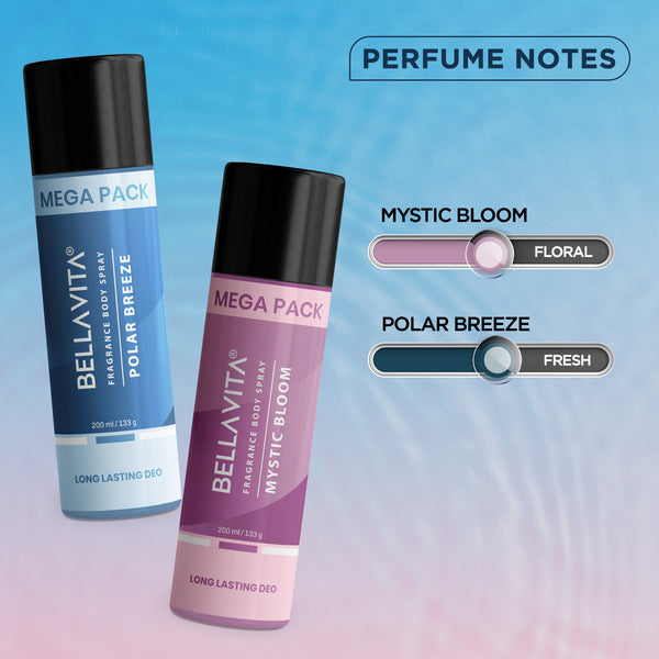 Deo Pack of 2 - Image 4 - Indicrest