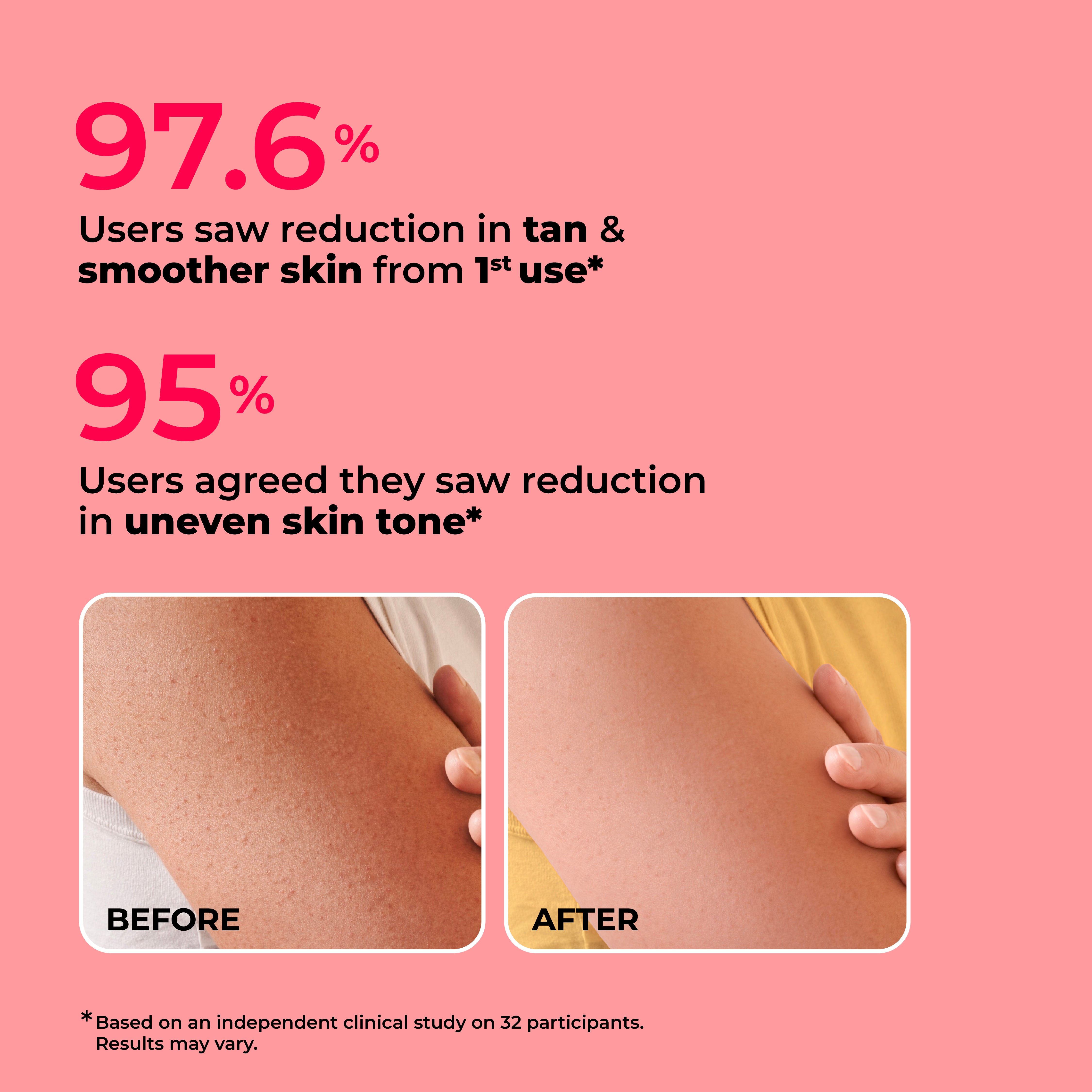 Foxtale Foaming De-Tan Body Scrub - Image 5 - Buy from Indicrest