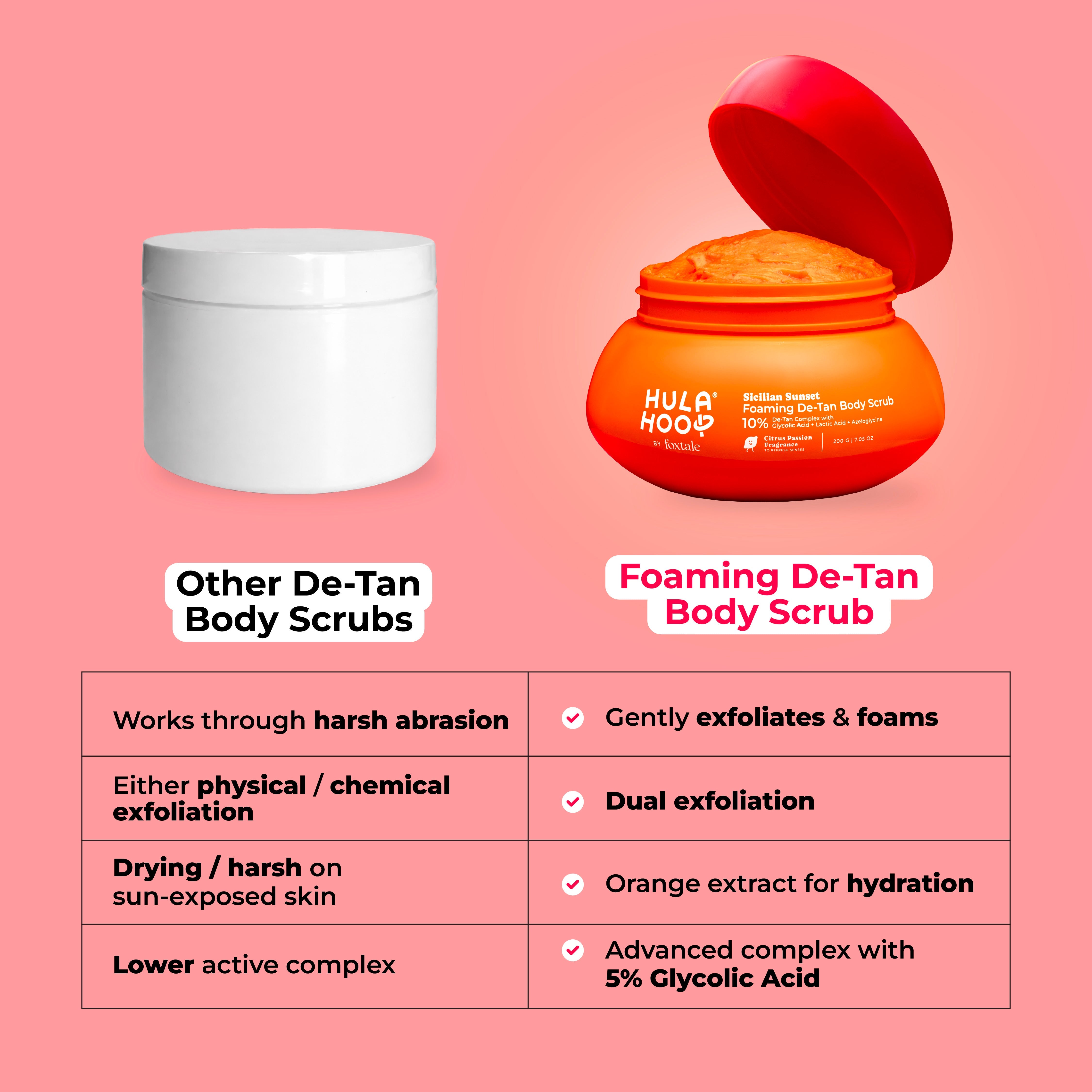 Foxtale Foaming De-Tan Body Scrub - Image 6 - Buy from Indicrest