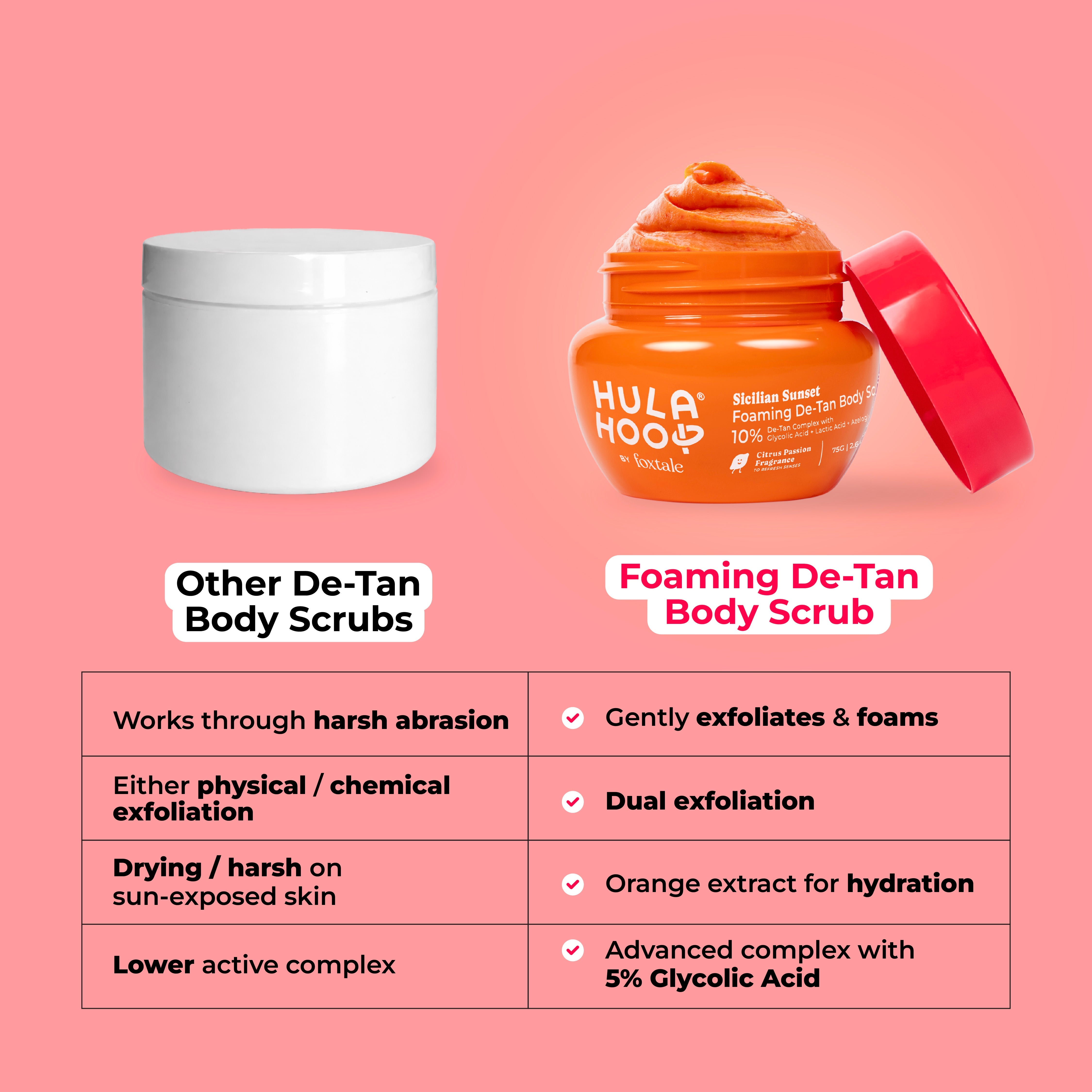Foxtale Foaming De-Tan Body Scrub - Image 6 - Buy from Indicrest