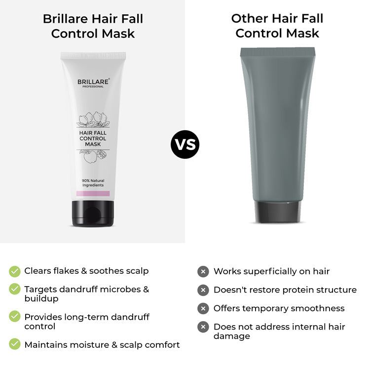 Brillare Ultimate Hair Fall Control kit - Image 7 - Buy from Indicrest