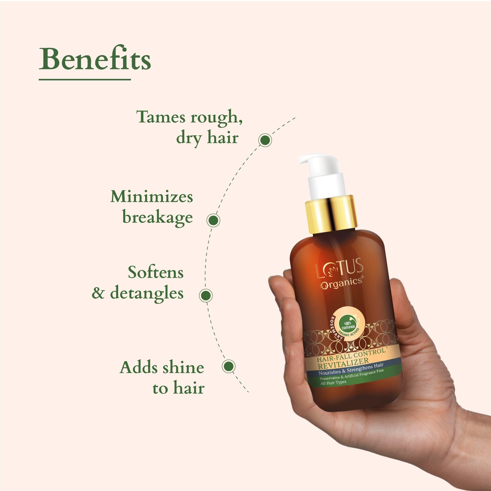 Lotus Herbals Organics+ Hair Fall Control Revitalizer, 100ml