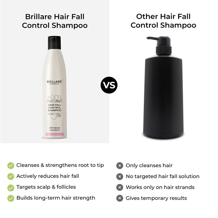 Brillare Ultimate Hair Fall Control kit - Image 6 - Buy from Indicrest