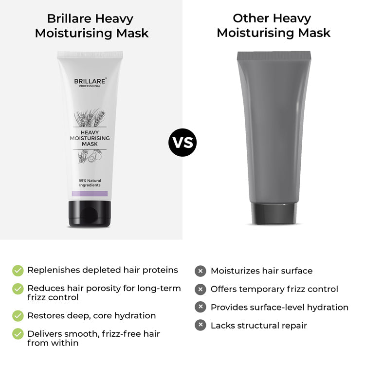 Brillare Ultimate Heavy Moisturising kit - Image 7 - Buy from Indicrest