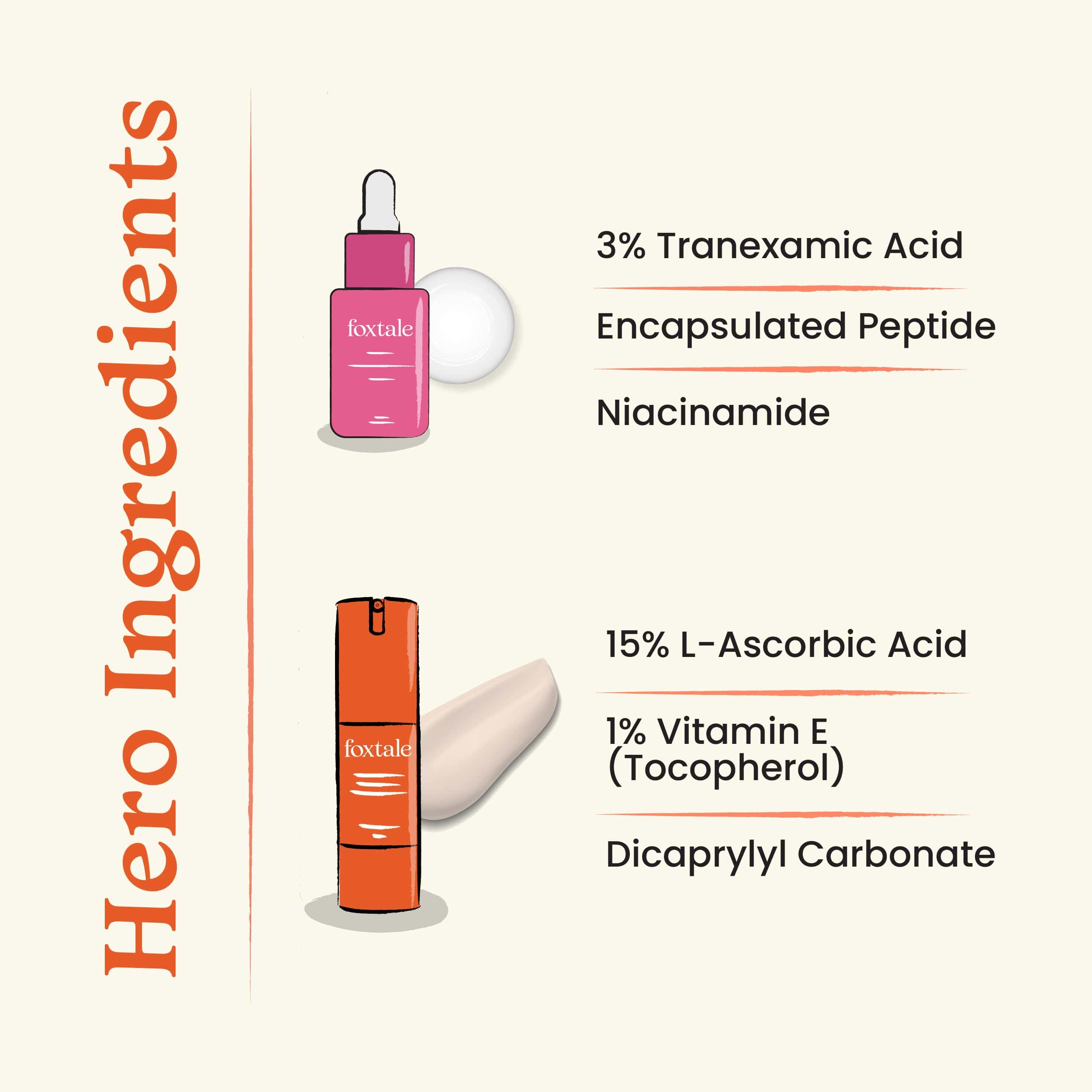 Foxtale De-pigmentation Booster Vitamin C Serum + Rapid Spot Reduction Drops - Image 3 - Buy from Indicrest