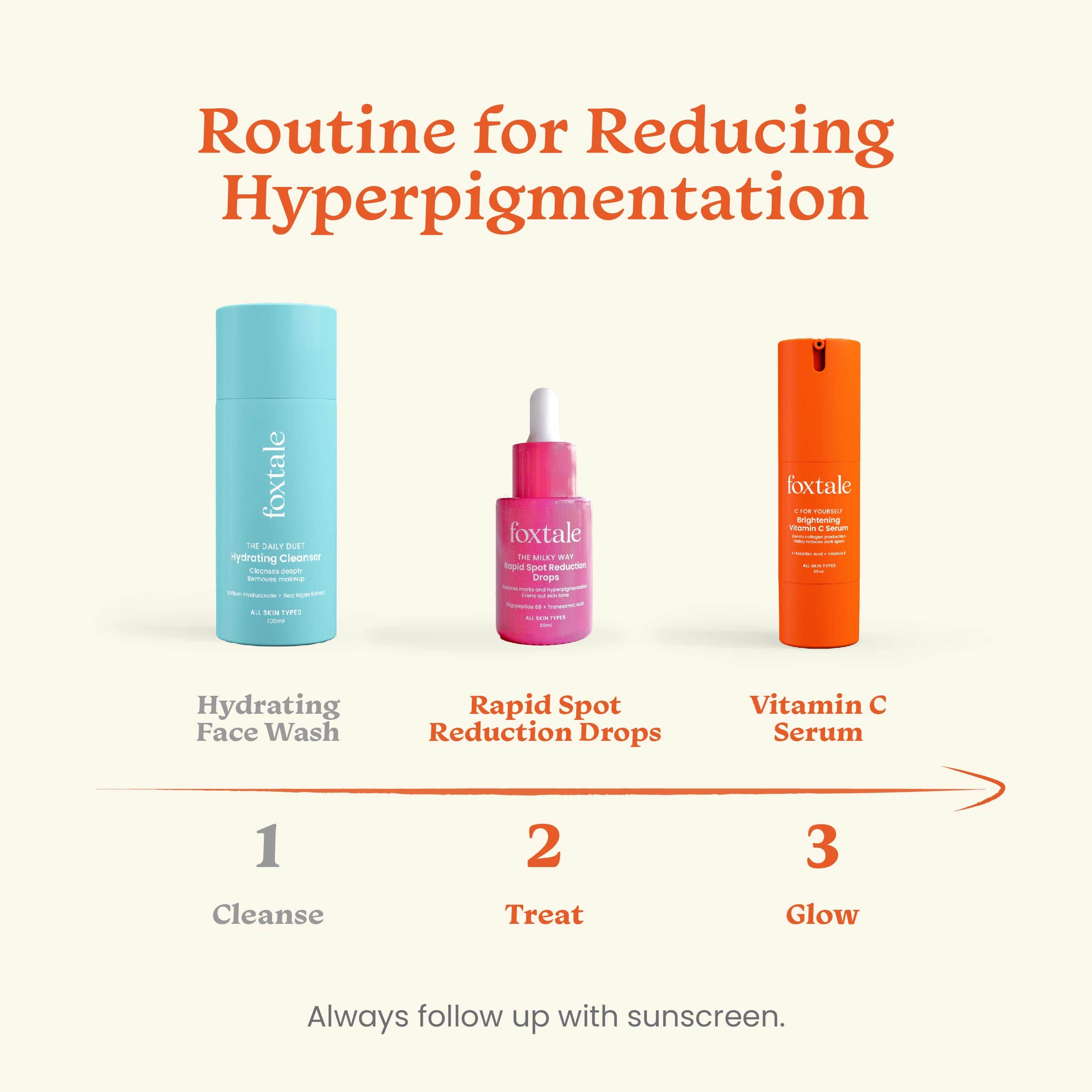 Foxtale De-pigmentation Booster Vitamin C Serum + Rapid Spot Reduction Drops - Image 4 - Buy from Indicrest