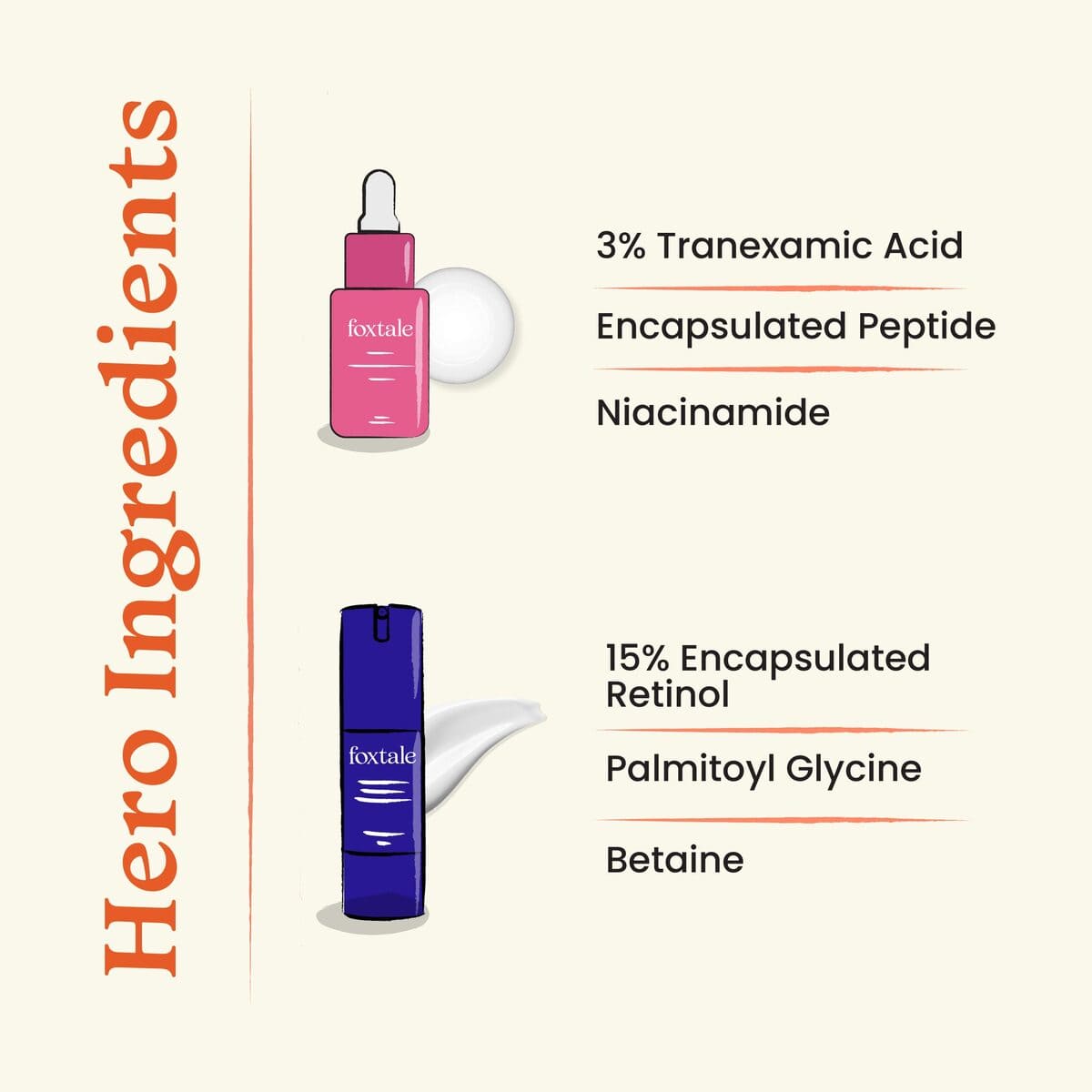 Foxtale AM/PM Spot reduction 0.15% Retinol Night Serum + Rapid Spot Reduction Drops - Image 3 - Buy from Indicrest