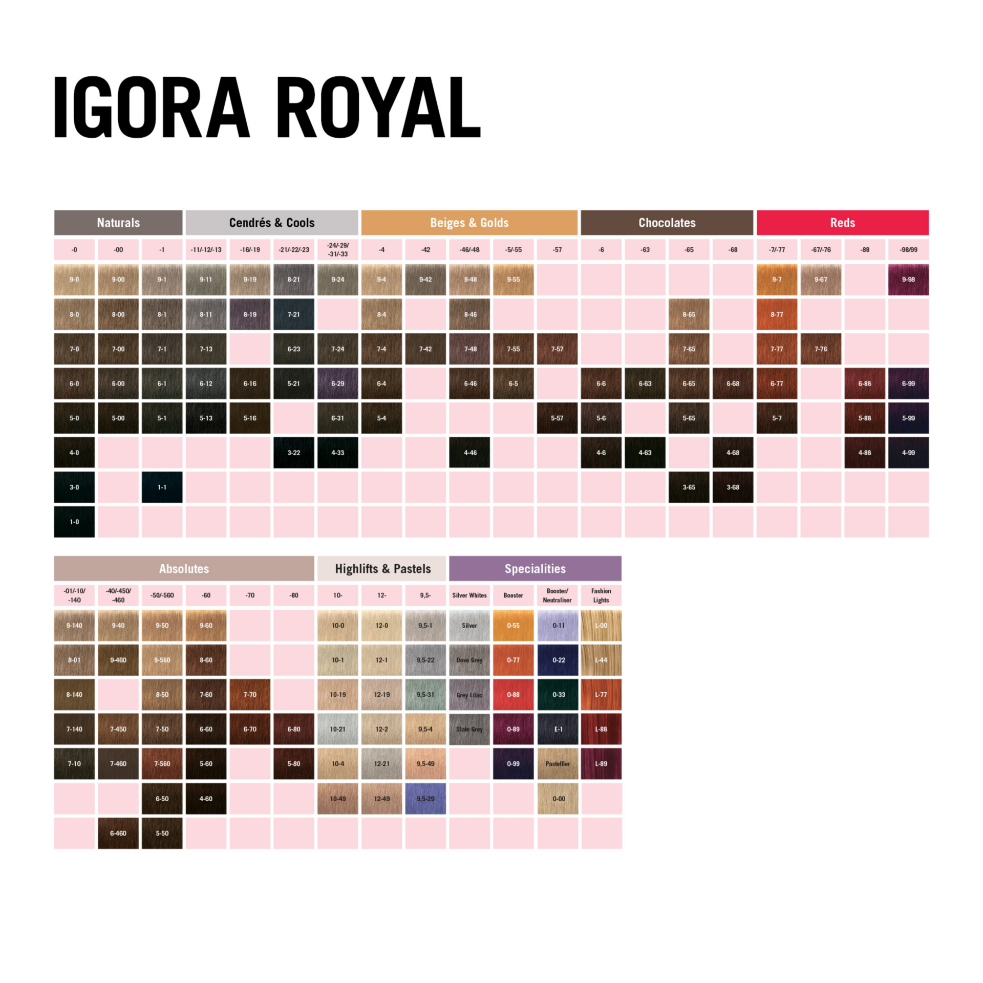 Schwarzkopf Professional Igora Royal 5-4 Light Brown Beige, 60ml