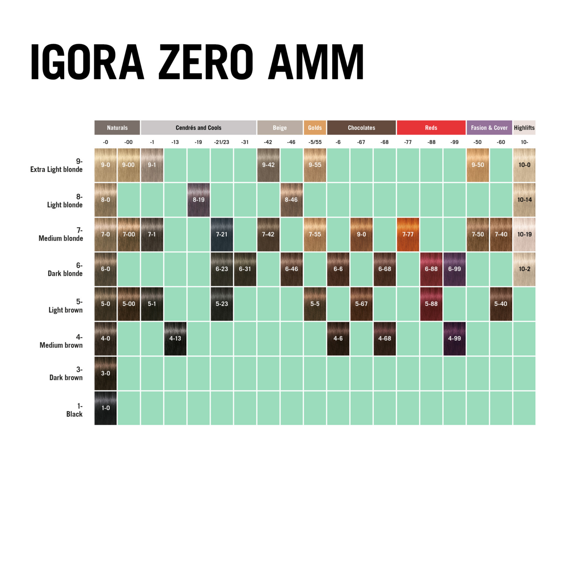 Schwarzkopf Professional Igora Zero AMM 8-0 Light Blonde Natural, 60ml