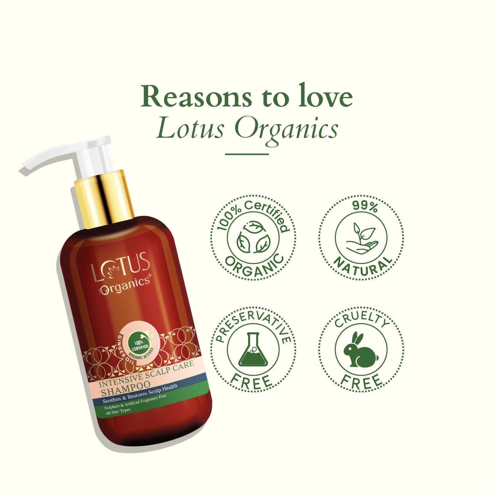 Lotus Herbals Organics+ Intensive Scalp Care Shampoo, 210ml