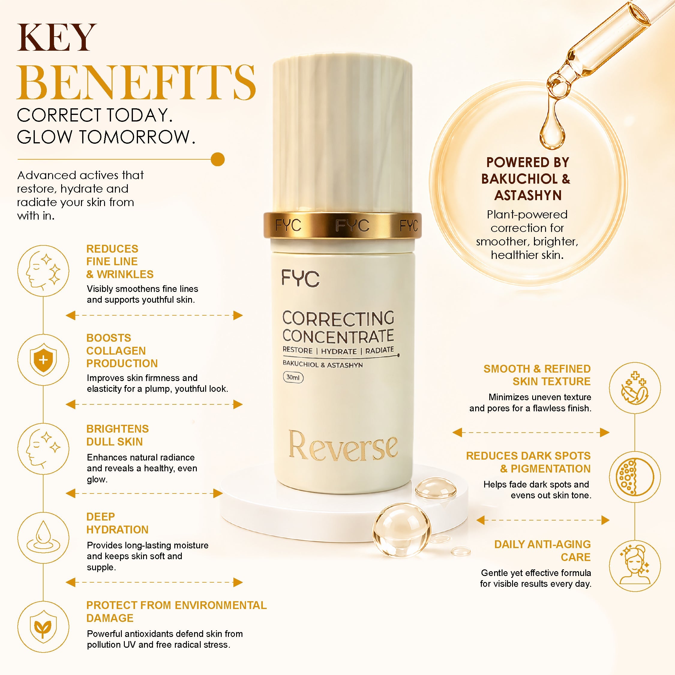 fyc-professional-correcting-serum-reverse-30ml - Image 2 - Buy from Indicrest