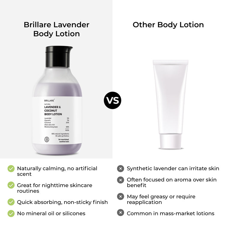Brillare Lavender & Coconut Body Lotion, 200ml - Image 4 - Buy from Indicrest