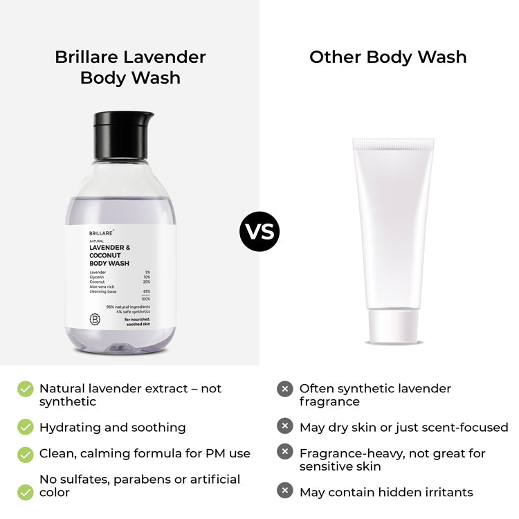Brillare Lavender & Coconut Body Wash, 200ml - Image 5 - Buy from Indicrest
