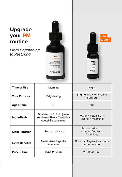 Minimalist Multi Repair Actives 15% Face Serum For Brightens &amp; firms skin, repairs barrier, 10ml - Image 6 - Buy from Indicrest