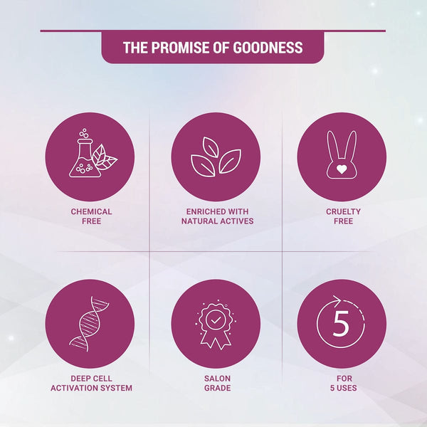 Lotus Herbals Radiant Pearl Cellular Lightening Facial Kit, 170g