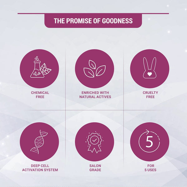 Lotus Herbals Radiant Platinum Cellular Anti-Ageing Salon Grade Facial Kit, 200g