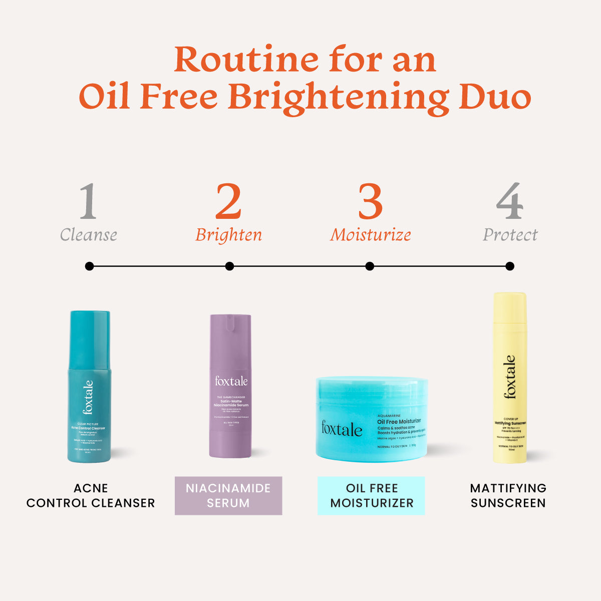Foxtale Oil Free Brightening Duo 5% Niacinamide Brightening Serum + Oil Free Moisturizer - Image 5 - Buy from Indicrest