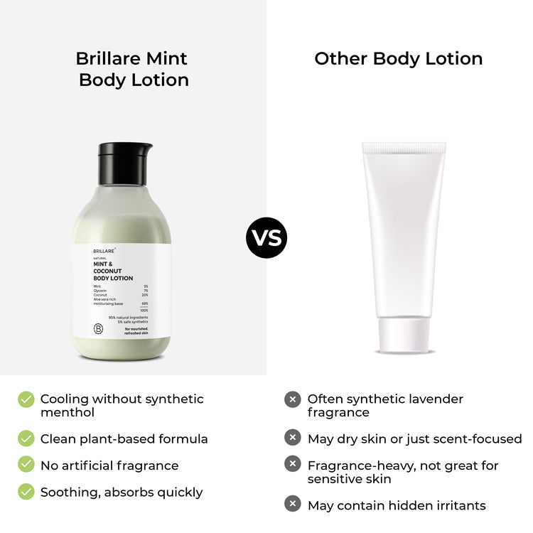 Brillare Mint & Coconut Body Lotion, 200ml - Image 5 - Buy from Indicrest