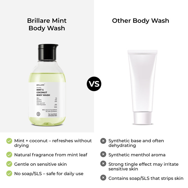 Brillare Mint & Coconut Body Wash, 200ml - Image 5 - Buy from Indicrest