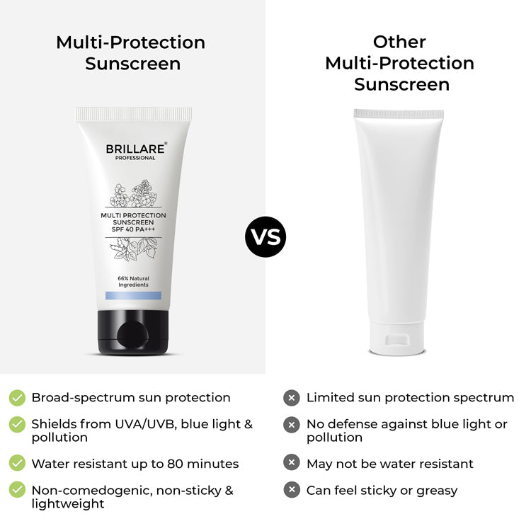 Brillare Multi-Protection Sunscreen SPF 40, 50g - Image 6 - Buy from Indicrest